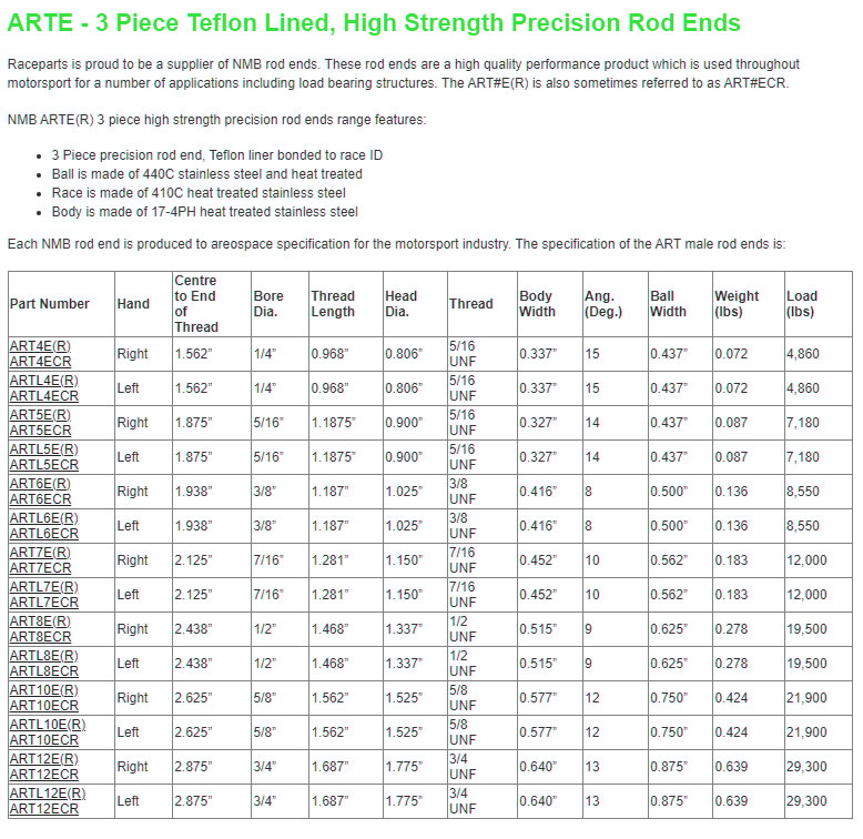 Buy NMB Minebea ARTE Imperial Rod End Bearings MSAR
